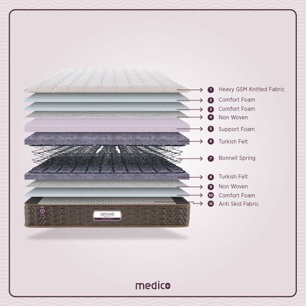 Medico Mattress